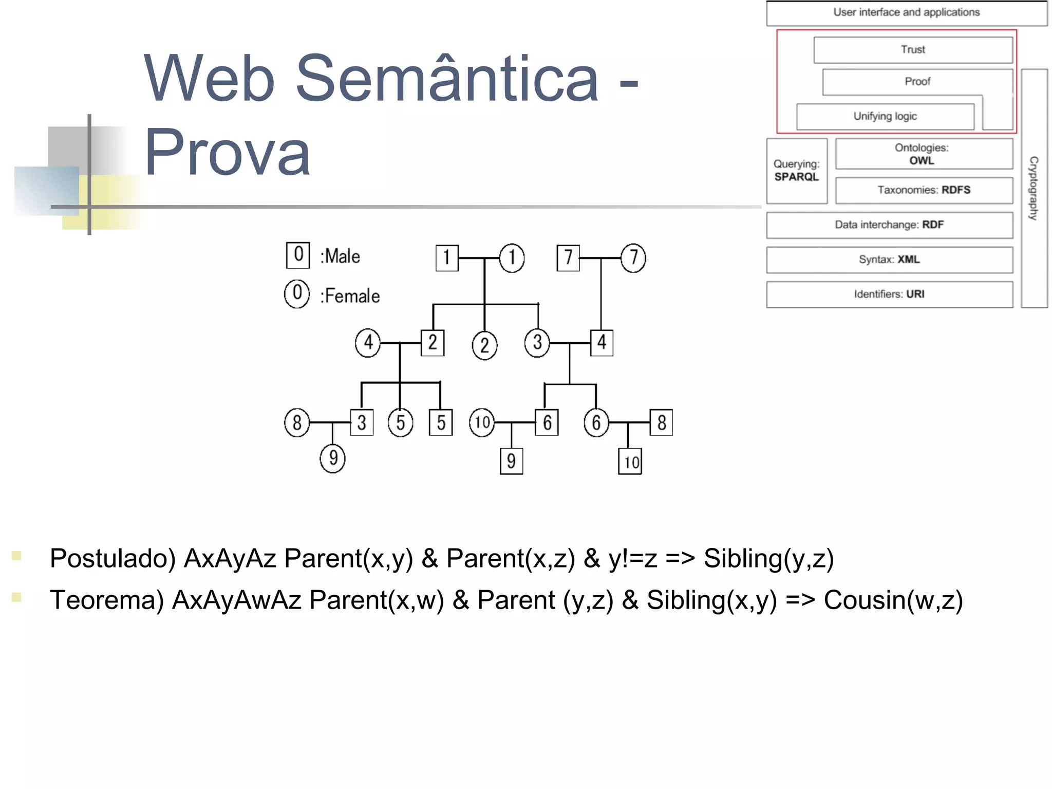 Web Semântica Prova



Postulado) AxAyAz Parent(x,y) & Parent(x,z) & y!=z => Sibling(y,z)



Teorema) AxAyAwAz Parent(x,w) & Parent (y,z) & Sibling(x,y) => Cousin(w,z)

 