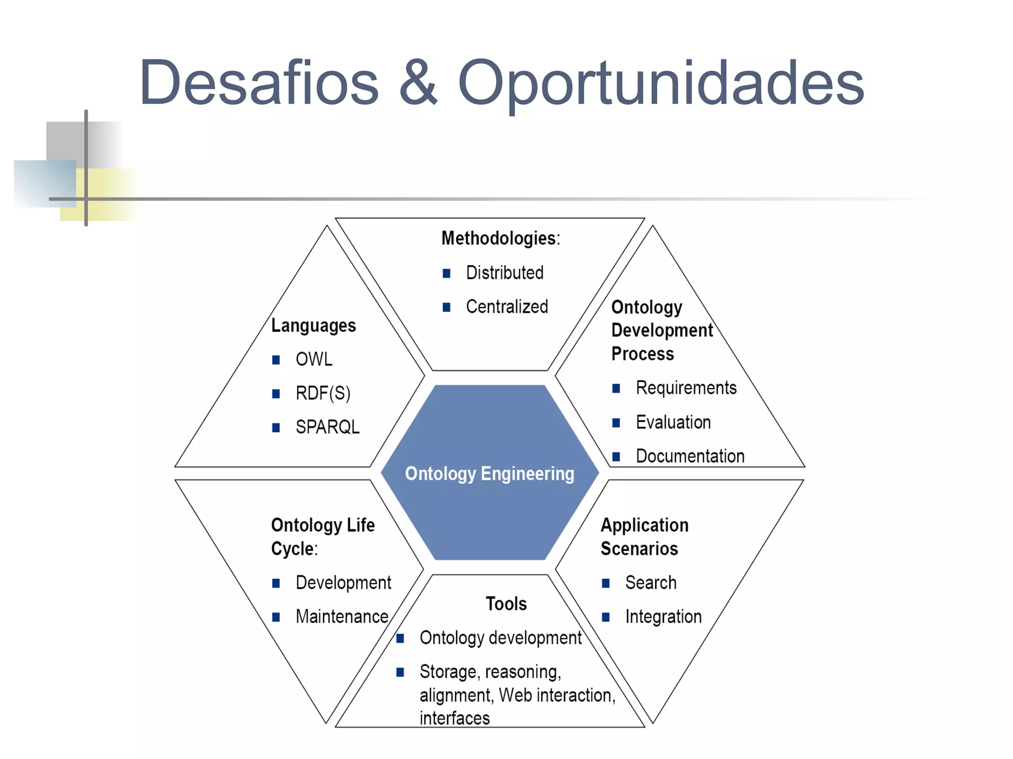 Desafios & Oportunidades

 