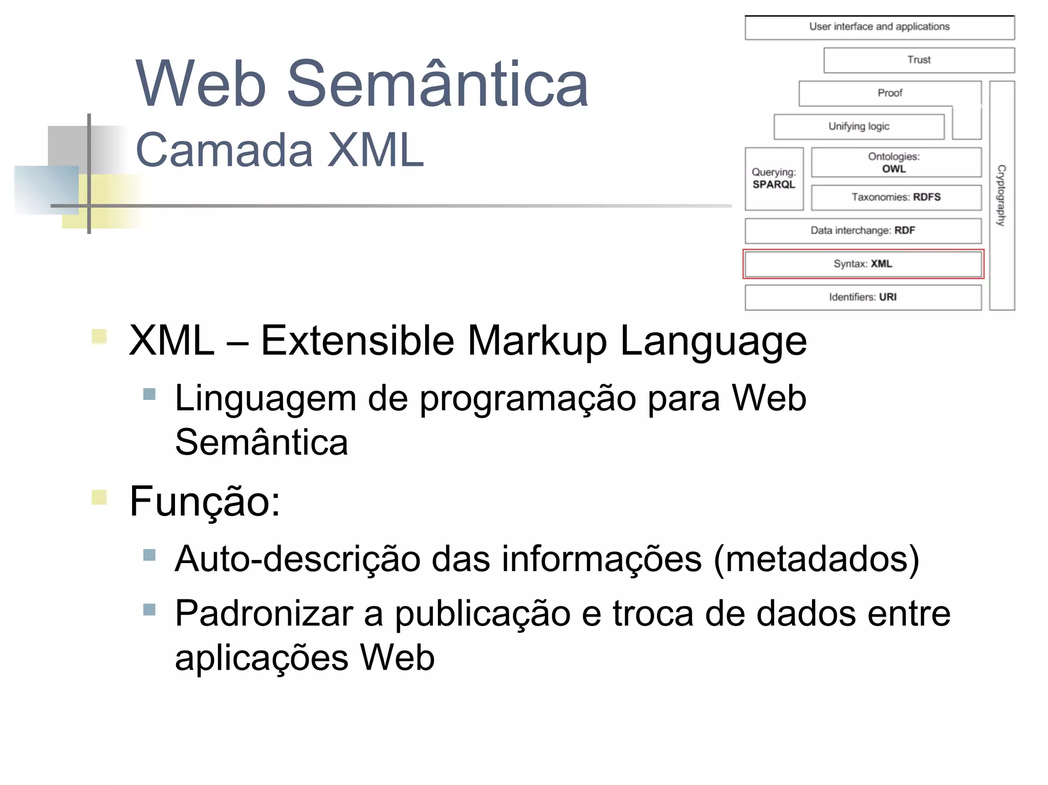 Web Semântica
Camada XML



XML – Extensible Markup Language




Linguagem de programação para Web
Semântica

Função:



Auto-descrição das informações (metadados)
Padronizar a publicação e troca de dados entre
aplicações Web

 