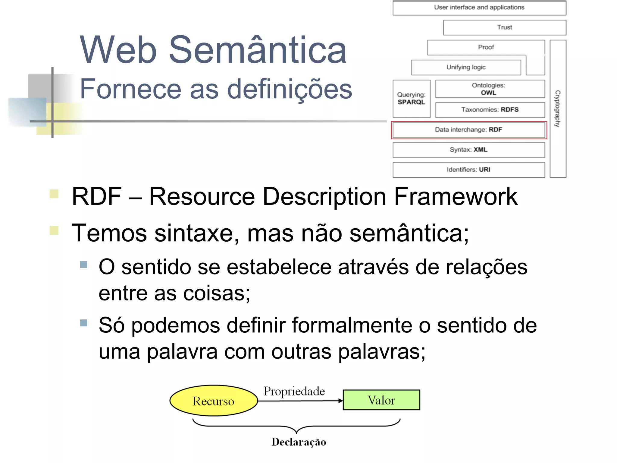 Web Semântica

Fornece as definições




RDF – Resource Description Framework
Temos sintaxe, mas não semântica;




O sentido se estabelece através de relações
entre as coisas;
Só podemos definir formalmente o sentido de
uma palavra com outras palavras;

 