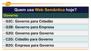 Quem usa Web Semântica hoje?
Governo
- G2C: Governo para Cidadão
- G2B: Governo para Empresa
- G2G: Governo para Governo
- C2G: Cidadão para Governo
- B2G: Empresa para Governo
 