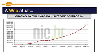 GRÁFICO DA EVOLUÇÃO DO NÚMERO DE DOMÍNIOS .br
A Web atual...
 