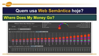 Quem usa Web Semântica hoje?
Where Does My Money Go?
 