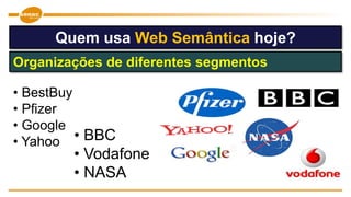 • BBC
• Vodafone
• NASA
• BestBuy
• Pfizer
• Google
• Yahoo
Quem usa Web Semântica hoje?
Organizações de diferentes segmentos
 