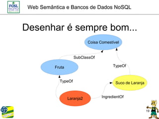 Web Semântica e Bancos de Dados NoSQL



Desenhar é sempre bom...
                             Coisa Comestível


                     SubClassOf

          Fruta                           TypeOf


            TypeOf                         Suco de Laranja


                  Laranja2          IngredientOf


                                                             19
 