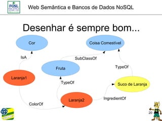 Web Semântica e Bancos de Dados NoSQL



     Desenhar é sempre bom...
           Cor                          Coisa Comestível


    IsA                         SubClassOf

                     Fruta                           TypeOf

Laranja1
                       TypeOf                         Suco de Laranja


                             Laranja2          IngredientOf
           ColorOf

                                                                        20
 