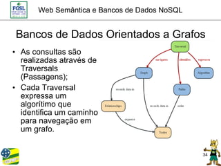 Web Semântica e Bancos de Dados NoSQL


Bancos de Dados Orientados a Grafos
• As consultas são
  realizadas através de
  Traversals
  (Passagens);
• Cada Traversal
  expressa um
  algorítimo que
  identifica um caminho
  para navegação em
  um grafo.


                                              34
 