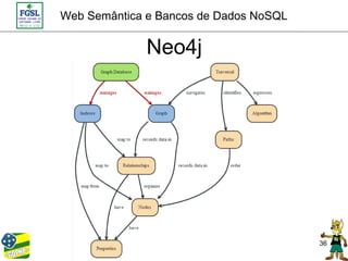 Web Semântica e Bancos de Dados NoSQL

              Neo4j




                                        36
 