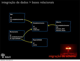 integração de dados > bases relacionais




                                     migração de schema
sexta-feira, 18 de maio de 12
 