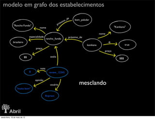 modelo em grafo dos estabelecimentos




                                mesclando




sexta-feira, 18 de maio de 12
 