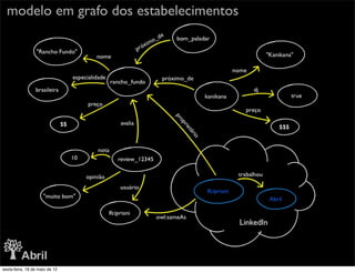 modelo em grafo dos estabelecimentos




sexta-feira, 18 de maio de 12
 