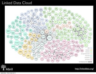 Linked Data Cloud




                                http://linkeddata.org/
sexta-feira, 18 de maio de 12
 