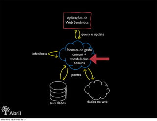 sexta-feira, 18 de maio de 12
 