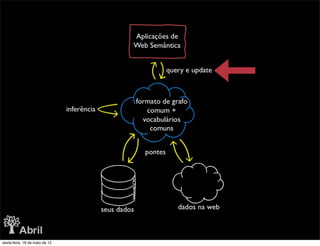 sexta-feira, 18 de maio de 12
 