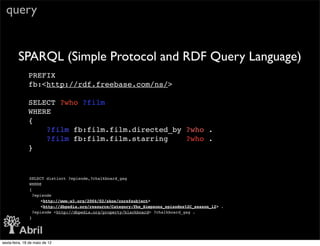 query


         SPARQL (Simple Protocol and RDF Query Language)
               PREFIX
               fb:<http://rdf.freebase.com/ns/>

               SELECT ?who ?film
               WHERE
               {
                   ?film fb:film.film.directed_by ?who .
                   ?film fb:film.film.starring    ?who .
               }


               SELECT distinct ?episode,?chalkboard_gag
               WHERE
               {
                ?episode
                    <http://www.w3.org/2004/02/skos/core#subject>
                    <http://dbpedia.org/resource/Category:The_Simpsons_episodes%2C_season_12> .
                ?episode <http://dbpedia.org/property/blackboard> ?chalkboard_gag .
               }




sexta-feira, 18 de maio de 12
 