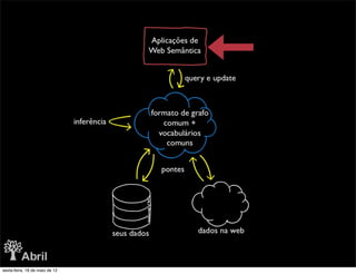 sexta-feira, 18 de maio de 12
 