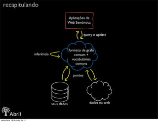 recapitulando




sexta-feira, 18 de maio de 12
 