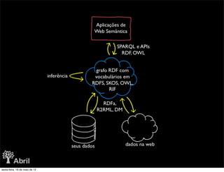 sexta-feira, 18 de maio de 12
 