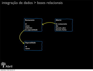 integração de dados > bases relacionais




sexta-feira, 18 de maio de 12
 