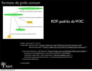 formato de grafo comum



                                                               RDF: padrão da W3C




                                <?xml version="1.0"?>
                                <rdf:RDF xmlns:rdf="http://www.w3.org/1999/02/22-rdf-syntax-ns#"
                                         xmlns:contact="http://www.w3.org/2000/10/swap/pim/contact#">

                                  <contact:Person rdf:about="http://www.w3.org/People/EM/contact#me">
                                    <contact:fullName>Eric Miller</contact:fullName>
                                    <contact:mailbox rdf:resource="mailto:em@w3.org"/>
                                    <contact:personalTitle>Dr.</contact:personalTitle>
                                  </contact:Person>

                                </rdf:RDF>



sexta-feira, 18 de maio de 12
 
