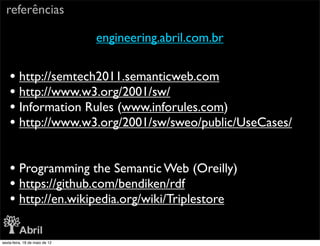 referências

                                engineering.abril.com.br


    • http://semtech2011.semanticweb.com
    • http://www.w3.org/2001/sw/
    • Information Rules (www.inforules.com)
    • http://www.w3.org/2001/sw/sweo/public/UseCases/

    • Programming the Semantic Web (Oreilly)
    • https://github.com/bendiken/rdf
    • http://en.wikipedia.org/wiki/Triplestore

sexta-feira, 18 de maio de 12
 
