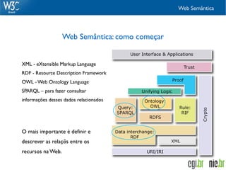 Web Semântica




                   Web Semântica: como começar


XML - eXtensible Markup Language
RDF - Resource Description Framework
OWL - Web Ontology Language
SPARQL – para fazer consultar
informações desses dados relacionados




O mais importante é definir e
descrever as relaçõs entre os
recursos na Web.
 