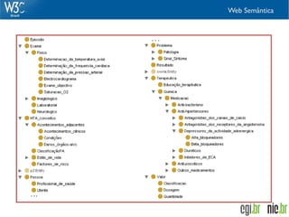 Web Semântica




OWL – Web Ontology Language
     (Relacionar as entidades descritas)
 
