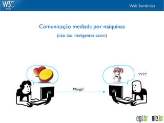 Web Semântica




Comunicação mediada por máquinas
      (não tão inteligentes assim)




                                         ????


              Manga!
 