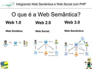 Integrando Web Semântica e Web Social com PHP


    O que é a Web Semântica?
Web 1.0             Web 2.0            Web 3.0

Web Sintática;      Web Social;        Web Semântica;




                                                        7
 