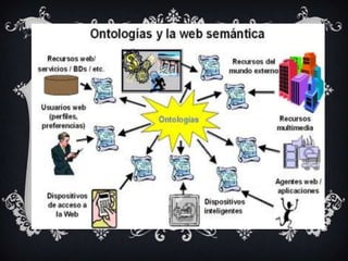 Web semantica rodrigo