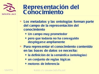 Representación del Conocimiento Los metadatos y las ontologías forman parte del campo de la representación del conocimiento Un campo muy prometedor pero que todavía no ha conseguido desplegarse ampliamente Para representar el conocimiento contenido en las bases de datos se necesita: la definición de la semántica (ontologías) un conjunto de reglas lógicas motores de inferencia 