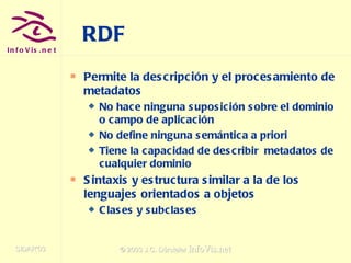 RDF Permite la descripción y el procesamiento de metadatos No hace ninguna suposición sobre el dominio o campo de aplicación No define ninguna semántica a priori Tiene la capacidad de describir  metadatos de cualquier dominio Sintaxis y estructura similar a la de los lenguajes orientados a objetos Clases y subclases 