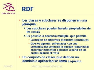 RDF Les clases y subclases se disponen en una jerarquía. Les subclases pueden heredar propiedades de les clases Es posible la herencia múltiple, que permite  La mezcla de diferentes esquemas semánticos Que los agentes enfrentados con una semántica desconocida la puedan  trazar hasta encontrar elementos comunes a partir de los cuales deducir el resto Un conjunto de clases que definen un dominio o aplicación se llama  esquema 