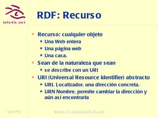 RDF: Recurso Recurso: cualquier objeto  Una Web entera Una página web Una casa. Sean de la naturaleza que sean  se describe con un URI URI (Universal Resource Identifier) abstracto URL Localizador, una dirección concreta. URN Nombre, permite cambiar la dirección y aún así encontrarla  