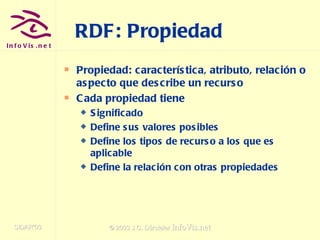 RDF: Propiedad Propiedad: característica, atributo, relación o aspecto que describe un recurso Cada propiedad tiene Significado  Define sus valores posibles Define los tipos de recurso a los que es aplicable Define la relación con otras propiedades 