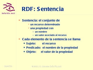 RDF: Sentencia Sentencia: el conjunto de un recurso determinado una propiedad con un nombre  un valor asociado al recurso Cada elemento de la sentencia se llama Sujeto:  el recurso Predicado:  el nombre de la propiedad Objeto:  el valor de la propiedad 