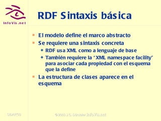 RDF Sintaxis básica El modelo define el marco abstracto Se requiere una sintaxis concreta RDF usa XML como a lenguaje de base También requiere la “XML namespace facility” para asociar cada propiedad con el esquema que la define La estructura de clases aparece en el esquema 