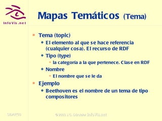 Mapas Temáticos  (Tema) Tema (topic)  El elemento al que se hace referencia (cualquier cosa). El recurso de RDF Tipo (type) la categoría a la que pertenece. Clase en RDF Nombre  El nombre que se le da Ejemplo  Beethoven es el nombre de un tema de tipo compositores 