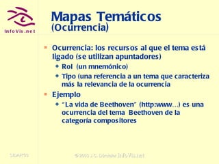 Mapas Temáticos  (Ocurrencia ) Ocurrencia: los recursos al que el tema está ligado (se utilizan apuntadores) Rol  (un mnemónico) Tipo (una referencia a un tema que caracteriza más la relevancia de la ocurrencia Ejemplo  “ La vida de Beethoven” (http:www…) es una ocurrencia del tema  Beethoven de la categoría compositores 