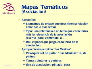 Mapas Temáticos  (Asociación ) Asociación  Elementos de enlace que describen la relación entre dos o más temas Tipo: una referencia a un tema que caracteriza más la relevancia de la asociación (escrito_para, contenido_a…) Rol: el papel que juega cada tema de la asociación. Ejemplo: Velázquez pintó “Las Meninas” Velázquez rol de pintor, “Las Meninas” rol de pintura Temas; pintores y pinturas tipo de asociación: pintado_para  