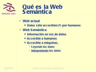 Qué es la Web Semántica Web actual Datos sólo accesibles(?) por humanos  Web Semántica Información en vez de datos Accesible a humanos Accesible a máquinas. Leyendo los datos Interpretando  los datos 