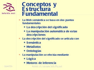 Conceptos y Estructura Fundamental La Web semántica se basa en dos puntos fundamentales La descripción del significado La manipulación automática de estas descripciones La descripción del significado se articula con Semántica MetaDatos Ontologías La manipulación se efectúa mediante Lógica Motores de inferencia 