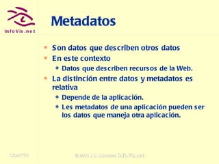 Metadatos Son datos que describen otros datos En este contexto Datos que describen recursos de la Web. La distinción entre datos y metadatos es relativa Depende de la aplicación. Les metadatos de una aplicación pueden ser los datos que maneja otra aplicación. 