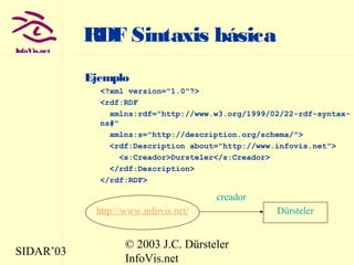 SIDAR’03
© 2003 J.C. Dürsteler
InfoVis.net
InfoVis.net
RDF Sintaxis básica
Ejemplo
<?xml version="1.0"?>
<rdf:RDF
xmlns:rdf="http://www.w3.org/1999/02/22-rdf-syntax-
ns#"
xmlns:s="http://description.org/schema/">
<rdf:Description about="http://www.infovis.net">
<s:Creador>Dursteler</s:Creador>
</rdf:Description>
</rdf:RDF>
http://www.infovis.net/ Dürsteler
creador
 