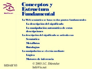 SIDAR’03
© 2003 J.C. Dürsteler
InfoVis.net
InfoVis.net
Conceptos y
Estructura
Fundamental
La Web semántica se basa en dos puntos fundamentales
La descripción del significado
La manipulación automática de estas
descripciones
La descripción del significado se articula con
Semántica
MetaDatos
Ontologías
La manipulación se efectúa mediante
Lógica
Motores de inferencia
 