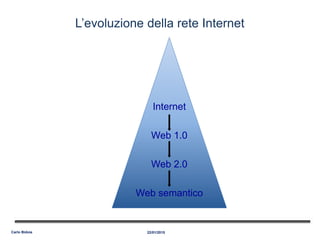 L’evoluzione della rete Internet
Internet
Web 1.0
Web 2.0
Web semantico
22/01/2015Carlo Bidoia
 