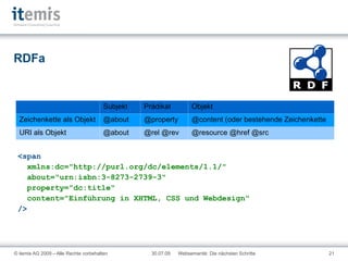 RDFa XHTML 1.0 