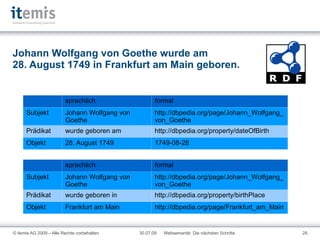 RDFa <span xmlns:dc="http://purl.org/dc/elements/1.1/" about="urn:isbn:3-8273-2739-3" property="dc:title" content="Einführung in XHTML, CSS und Webdesign" /> Subjekt Prädikat Objekt Zeichenkette als Objekt @about @property @content (oder bestehende Zeichenkette URI als Objekt @about @rel @rev @resource @href @src 