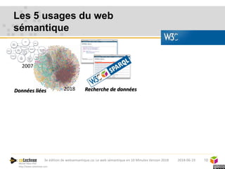 Michel Héon PhD
http://www.cotechnoe.com
Les 5 usages du web
sémantique
10
Données liées
2007
Recherche de données2018
2018-06-193e édition de websemantique.ca: Le web sémantique en 10 Minutes Version 2018
 
