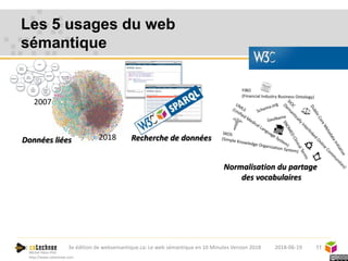 Michel Héon PhD
http://www.cotechnoe.com
Les 5 usages du web
sémantique
11
Données liées
2007
Normalisation du partage
des vocabulaires
Recherche de données2018
2018-06-193e édition de websemantique.ca: Le web sémantique en 10 Minutes Version 2018
 